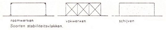 Documentatie Bouwwezen 1971